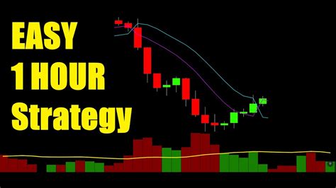 Profitable 1 Hour Chart Trading Strategy Tested 100 Times Macd Volume