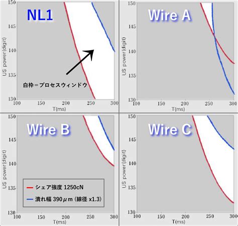 ボンディングワイヤ 日鉄マイクロメタル株式会社