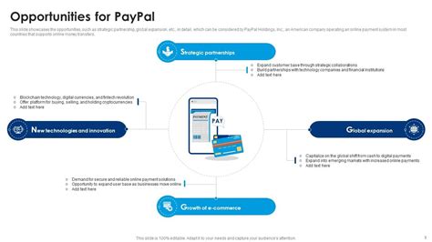 PayPal Swot Analysis Powerpoint Ppt Template Bundles PPT PowerPoint