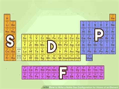 How To Write A Noble Gas Configuration For Atoms Of An Element