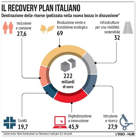 Nasce Ufficialmente Il Ministero Alla Transizione Ecologica L Ecopost