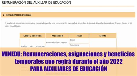 Minedu Remuneraciones Asignaciones Y Beneficios Temporales Que Regirá