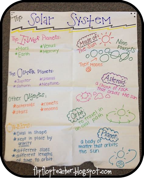 Solar System Anchor Chart