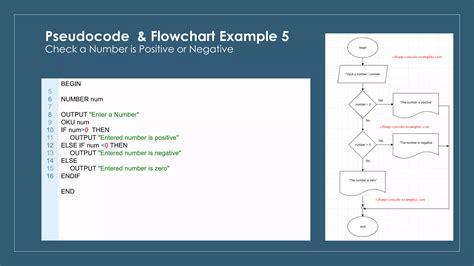 Pseudocode And Flowchart Examples Ppt