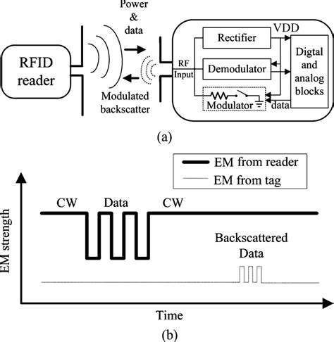 Passive Rfid Circuit Diagram Circuit Diagram