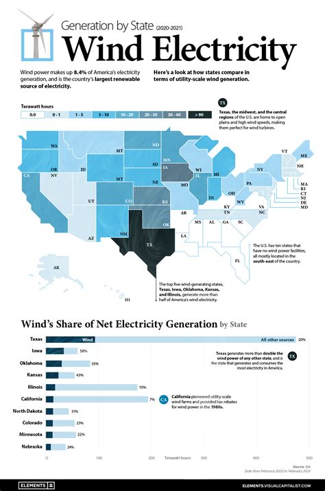 Mapping U S Wind Energy Generation By State