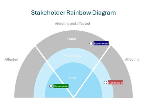 6 Stakeholder Mapping Templates [Downloadable + Editable] - Simply ...