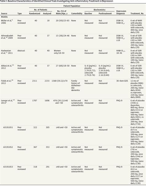 Plant Somatic Embryogenesis Techniques | Semantic Scholar