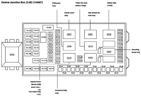 2003 Ford F350 Fuse Panel