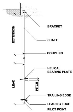 helical pile foundation design guide - smallboysweddingoutfits