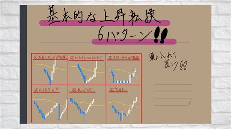 【引きこもり落書き帳】6つの上昇転換パターンを紹介！！ 引きこもり投資家ツイッターまとめ