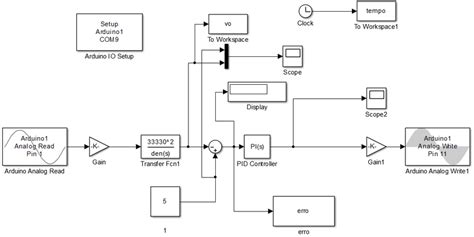 Diagrama De Blocos Do Sistema Em Malha Fechada Fonte Matlabsimulink Download Scientific Diagram