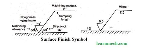 What is Surface Finish- Surface Finish Symbol