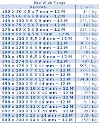 Telp. 021-58909935 / Hp. 085714061151 Bondek, Wiremesh, Wf, H beam, Cnp ...