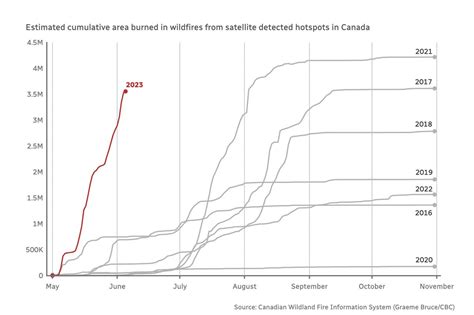 We Dont Have Time On Twitter Rt Mikehudema Fires Have Burned More