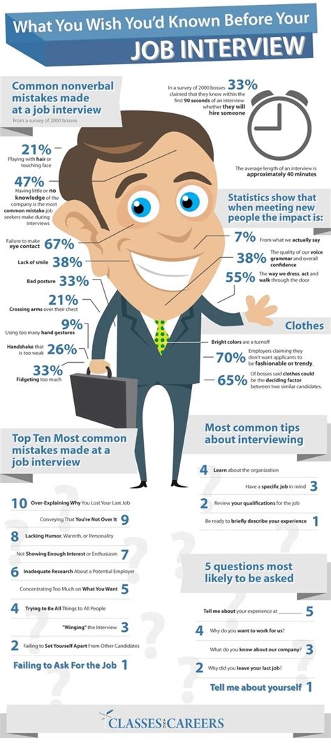 This Infographic Gives You All The Tips And Job Interview Infographic Interview Infographic