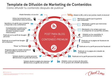 C Mo Hacer Un Plan De Contenidos En Social Media Ejemplos Pr Cticos