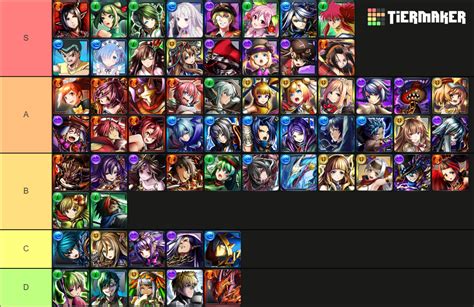 Grand Summoners 2023 Updated Tier List Community Rankings Tiermaker