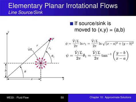 Ppt The Vorticity Equation And Its Applications Powerpoint