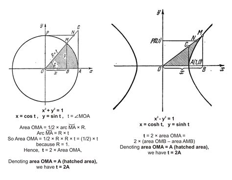 Calculus Hyperbolic Functions Why Are They Named With Trig Functions