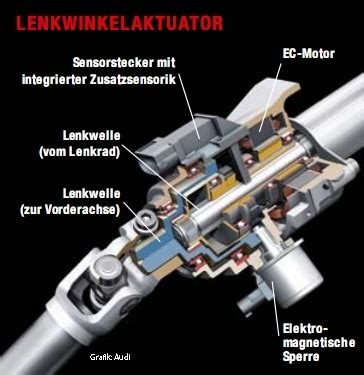 Spurt Dank Dynamiklenkung Mag