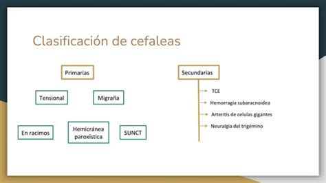 Cefaleas Diagn Stico Diferencial Y Tratamiento Ppt Pptx