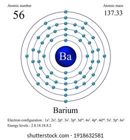 Barium Atomic Structure Has Atomic Number: เวกเตอร์สต็อก (ปลอดค่าลิขสิทธิ์) 1918632581