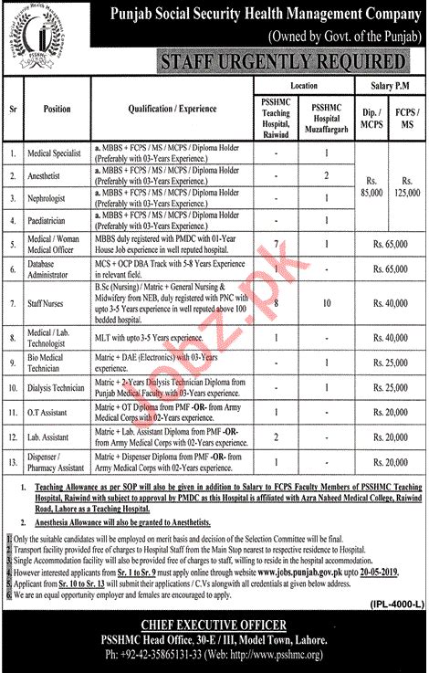 Punjab Social Security Health Management Company Jobs 2024 Job