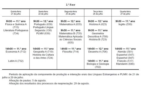 Agrupamento De Escolas Provas E Exames Agrupamento De Escolas