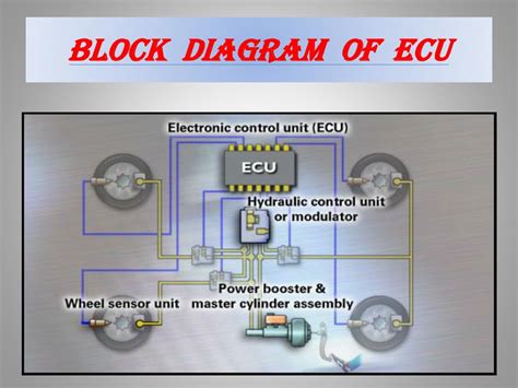 PPT PRESENTATION ON CAMLESS ENGINE PowerPoint Presentation Free