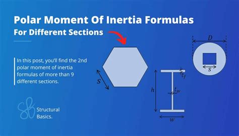 Statics Structural Basics