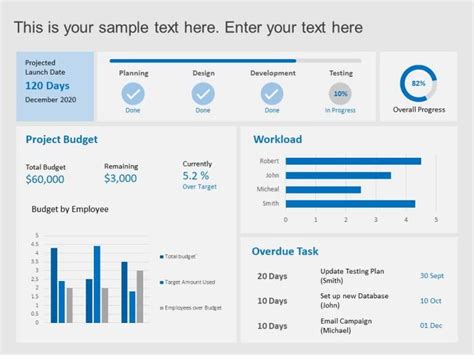 a blue and white dashboard showing the workloads for each project, including tasks