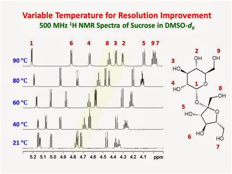 University Of Ottawa Nmr Facility Blog Variable Temperature To Improve