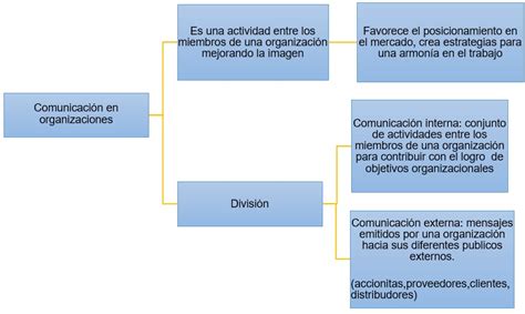 Introducción a la comunicación Comunicación en grupos pequeños y en