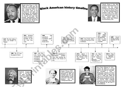 Timeline Of Black History