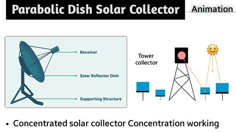 Parabolic Dish Collector In Hindi Parabolic Trough Collector