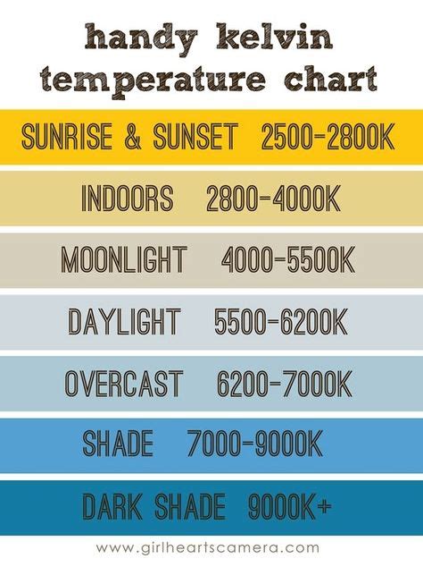 10 Best Kelvin Temperature Chart images | Photography tips, Photography ...