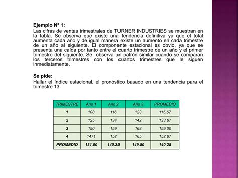 Suavizacion Exponencial Y Variaciones Estacionales Con