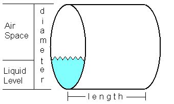 Horizontal Cylindrical Tank Volume and Level Calculator