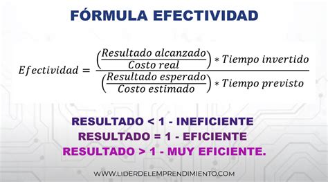 Ejemplo De Eficiencia Y Eficacia En Una Empresa Ejemplo