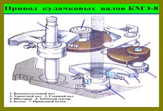 Контроллер машиниста КМЭ служит для дистанционного