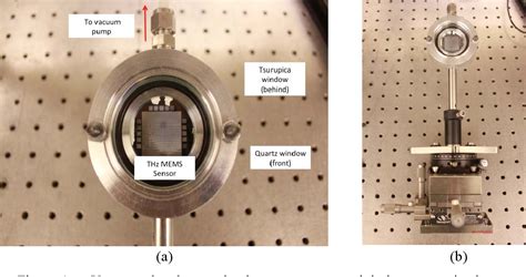 Figure From Implementation Of An Optical Readout System For High