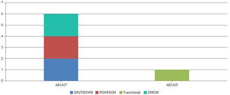 stacked column stacked all label into 1 column | CanvasJS Charts