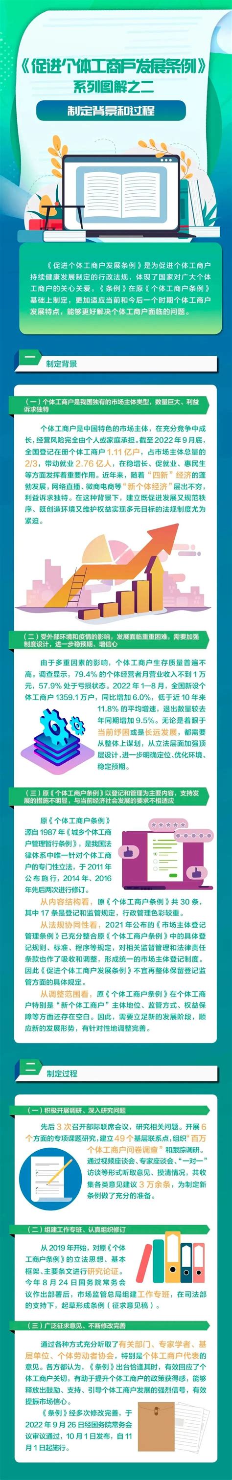 《促进个体工商户发展条例》系列图解之二制定背景和过程澎湃号·政务澎湃新闻 The Paper