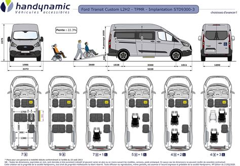 Ford Transit Custom Tpmr L H Ecoline Un Minibus Conomique Et