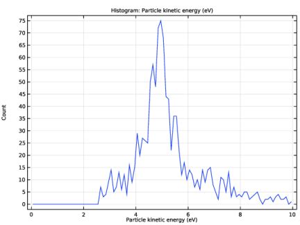 Quadrupole Mass Spectrometer