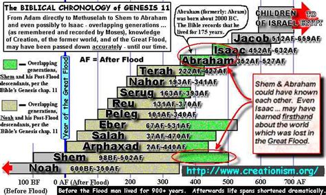 www.creationism.org