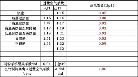 锅炉设计修改版word文档在线阅读与下载免费文档