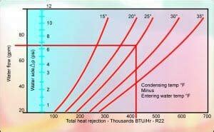 Vol Fundamentals Part Water Cooled Condensers Cooling Towers