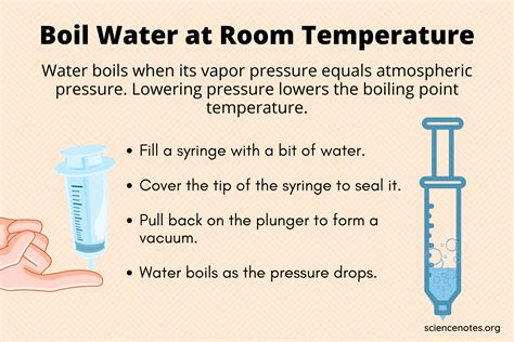 Boiling Point Of Water Examples